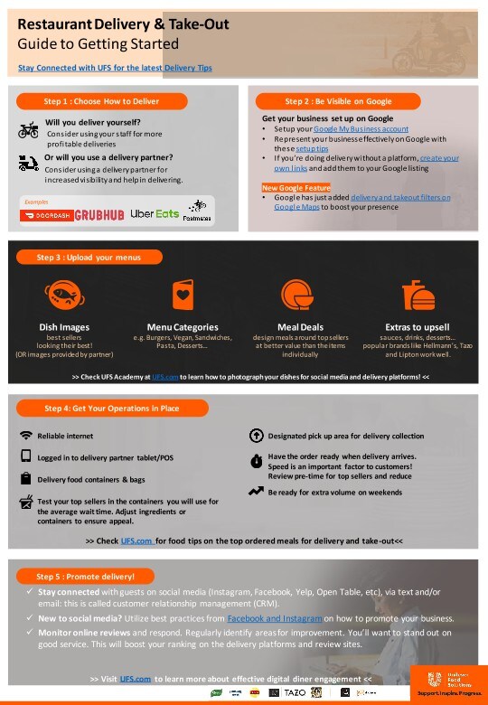 Delivery Takeout Guide Delivery Takeout Guide